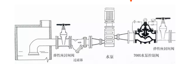 水泵700X水泵控制閥特點(diǎn)是什么？